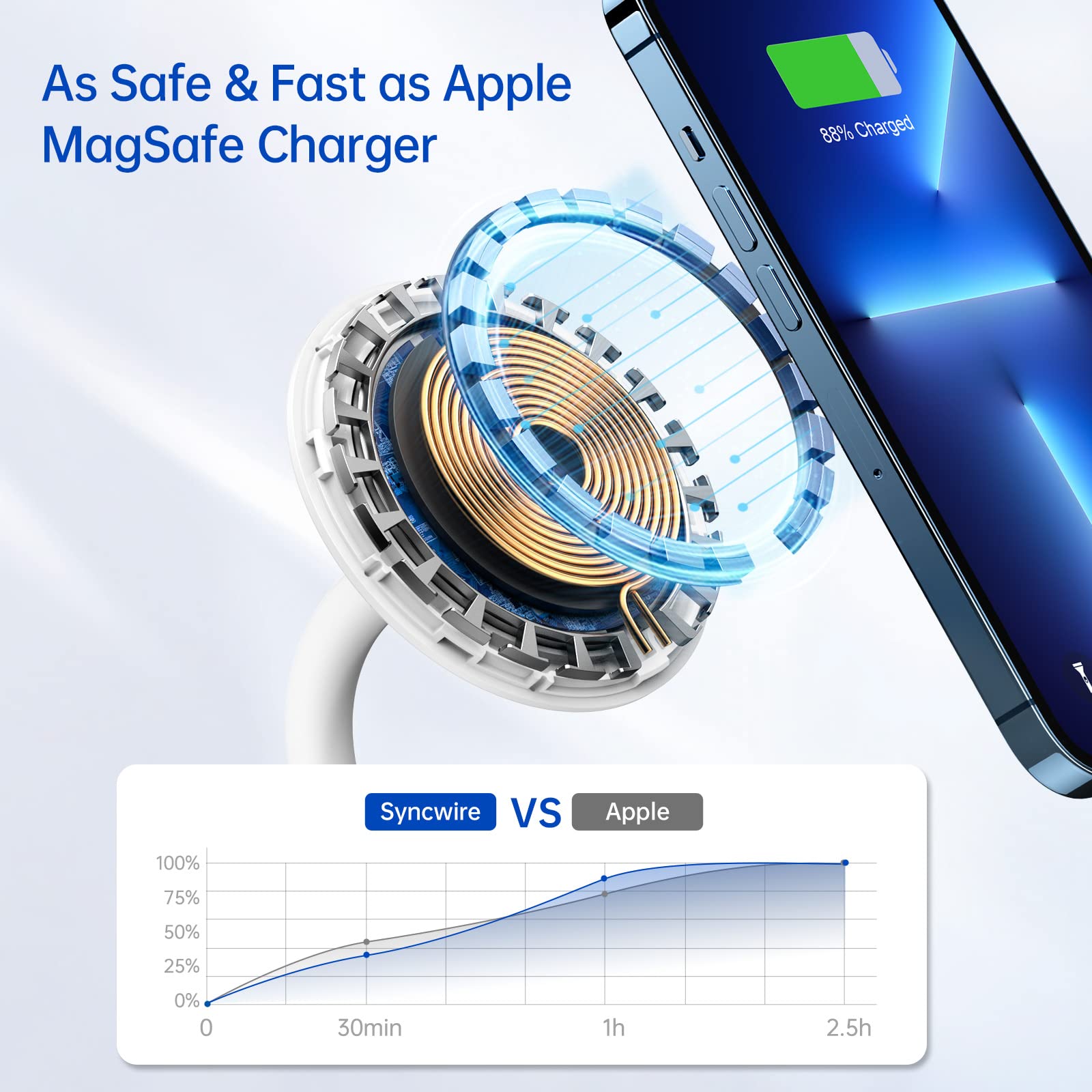 Syncwire 2-in-1 Magnetic Wireless Charging Stand with Free Rotation - Fast Charging Station Compatible with iPhone 16/15/14/13/12 Pro Max/Pro/Mini/Plus & AirPods - Perfect for Home, Office & Travel