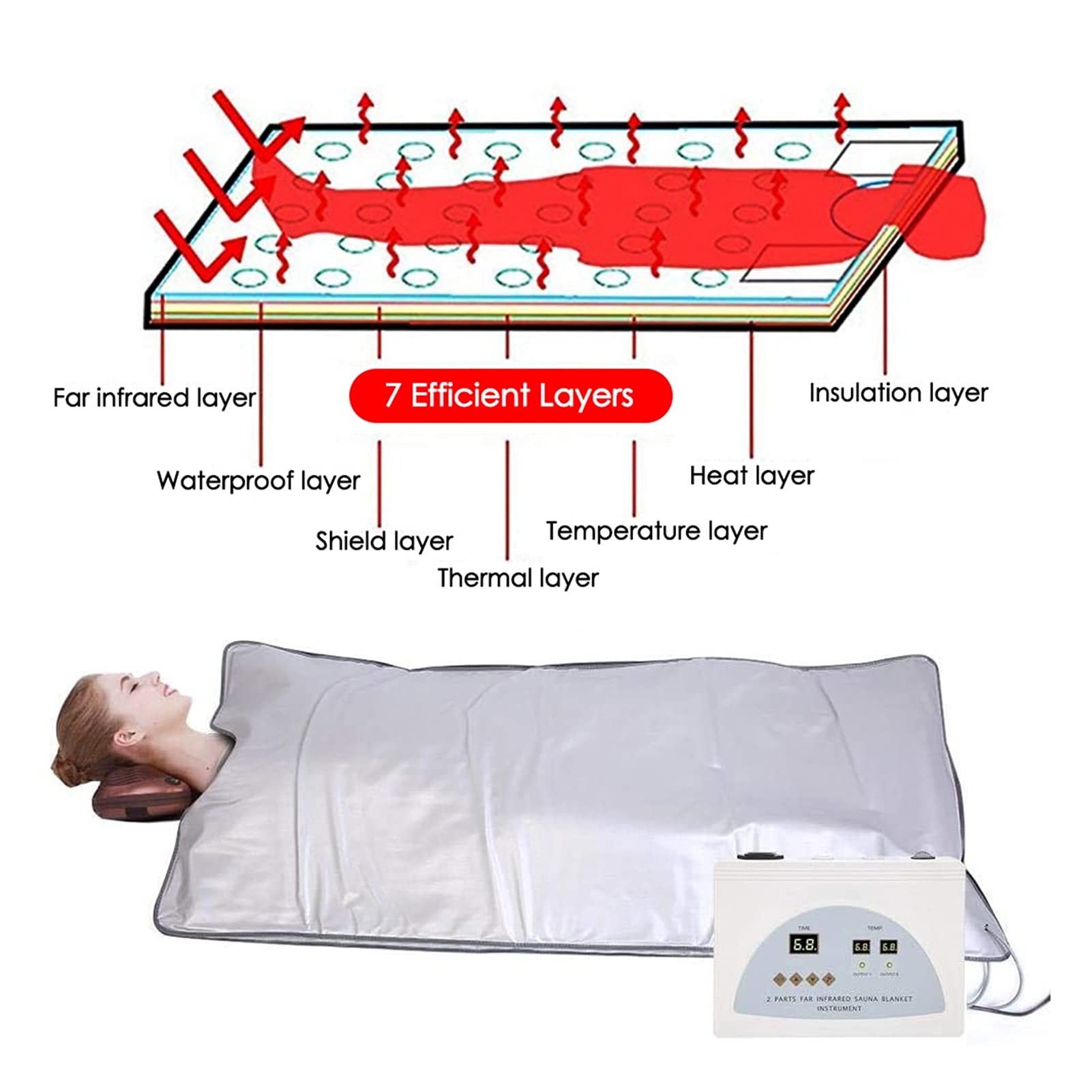 2 Zone Heating Sauna Blanket with Remote Control - Electric Body Wrap for Weight Loss, Detox Therapy & Relaxation - Perfect for Home Spa, Post-Workout Recovery & Wellness Routine