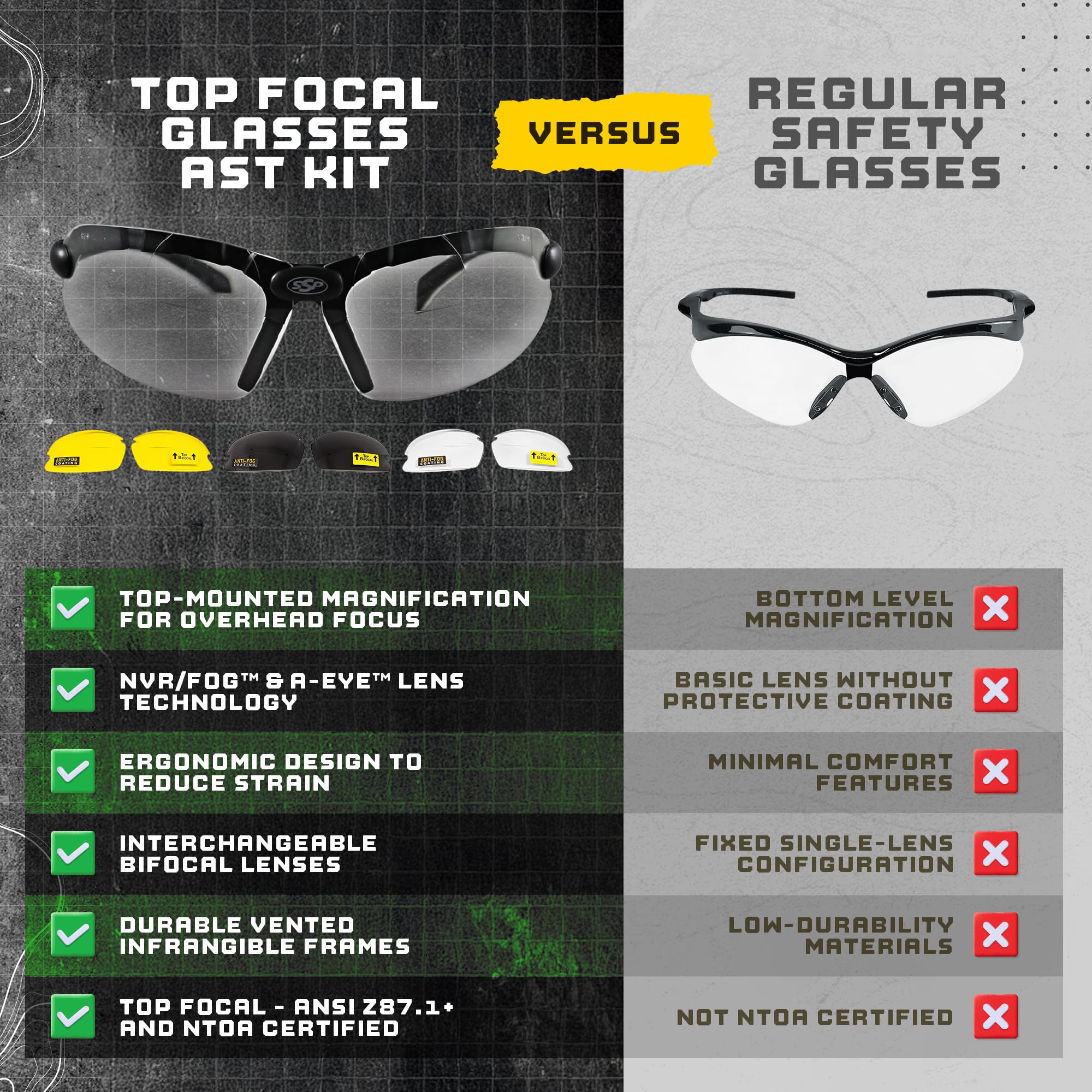 SSP Eyewear Ultra Tactical Safety Shooting Glasses - HD Anti-Fog Lenses with A-Eye NVR Technology | Perfect for Hunting, Range Shooting & Outdoor Sports