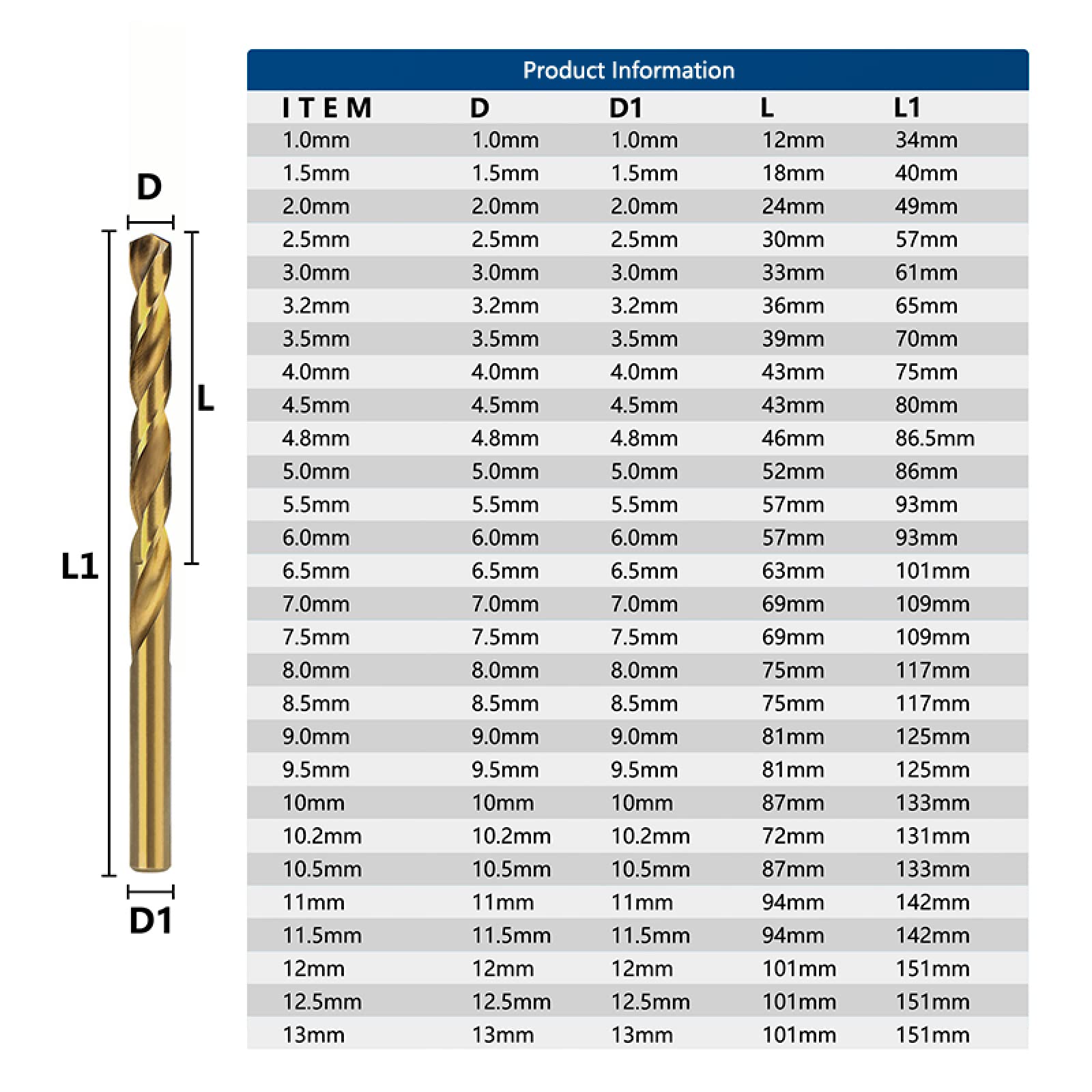 High-Speed Steel M42 Twist Drill Bit - 3 Edge Head, 8% Cobalt for Stainless Steel, Wood & Metal Drilling | Durable HSS Hole Drill for Professional & DIY Projects | Perfect for Metalworking, Woodworking & Home Repairs (1pc, Size 10)