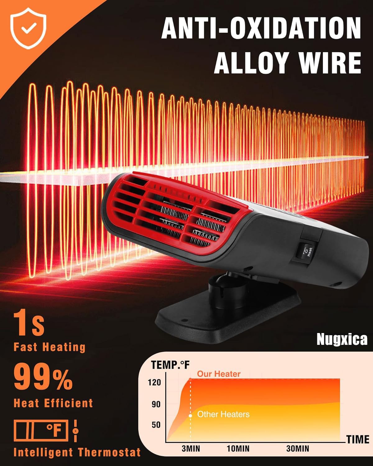 12V Portable Car Heater & Defroster - Fast Heating for Windshield & Cabin Comfort