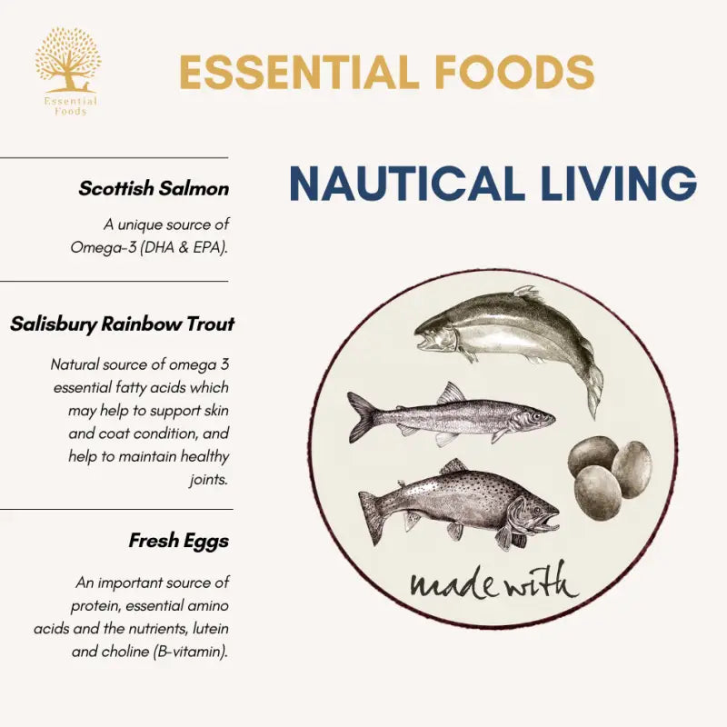 Premium Nautical Living Dry Dog Food for Small & Large Breeds - High Protein, Grain-Free Kibble for Healthy Skin & Coat - Perfect for Active Dogs, Outdoor Adventures & Daily Feeding