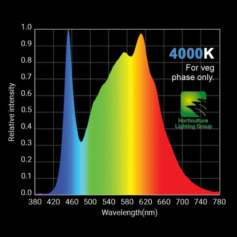 HLG 325 Max Full Spectrum LED Grow Light for Indoor Plants - High Efficiency Hydroponic Lighting for Vegetables, Flowers & Cannabis Cultivation