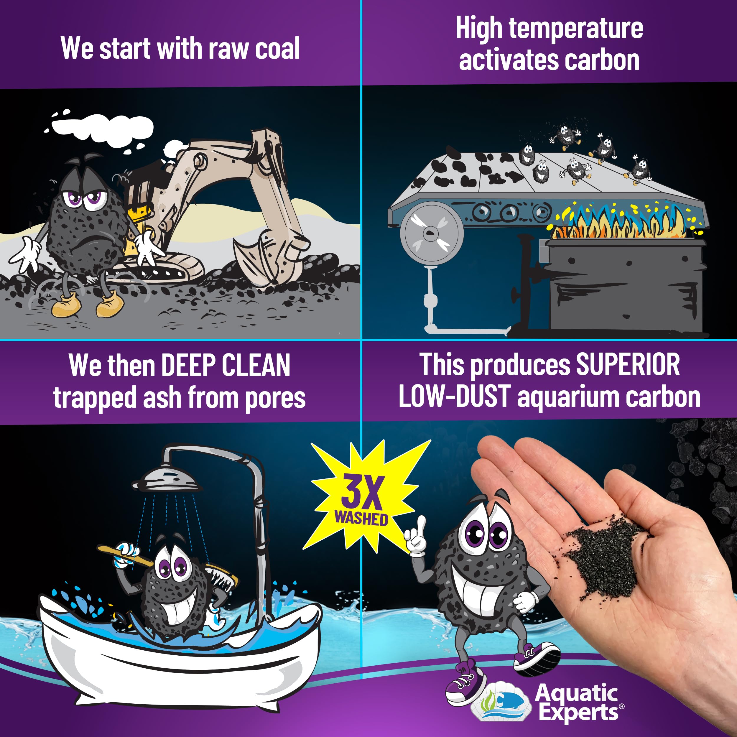Premium Activated Carbon for Aquarium Filters - 3 lbs Bulk for Fish Tanks & Water Purification