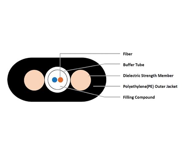 12 Strand SM 9/125 Fiber Optic Cable - PE Jacket, Flat Drop, Dry Loose Tube, Gel Free, Water Block, Toneable, Black (Sold Per Foot) - Ideal for Outdoor/Indoor Network Installations, Data Centers & Telecom Applications