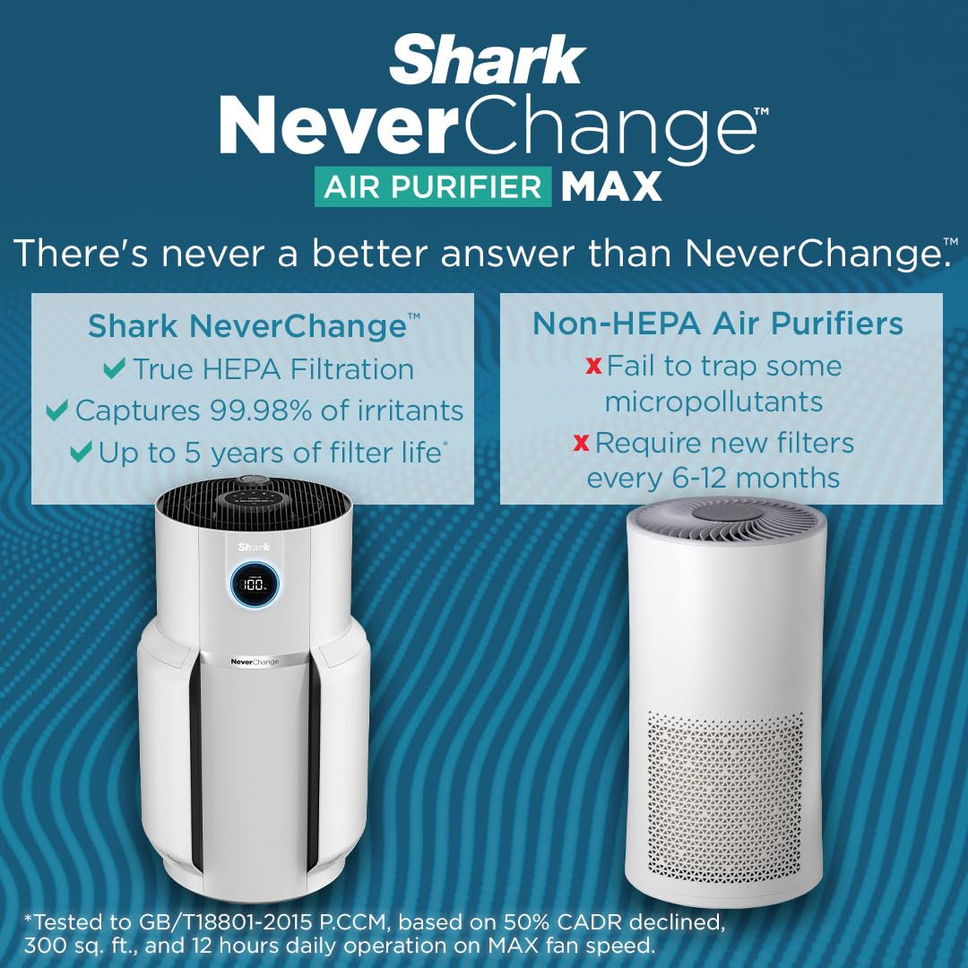 Shark HP302 Air Purifier with NeverChange HEPA Filter (5-Year Lifespan) - Covers 1400 Sq.Ft, Eliminates 99.98% Dust & Allergens, Odor Neutralizer - Perfect for Large Bedrooms, Living Rooms & Offices (Renewed)