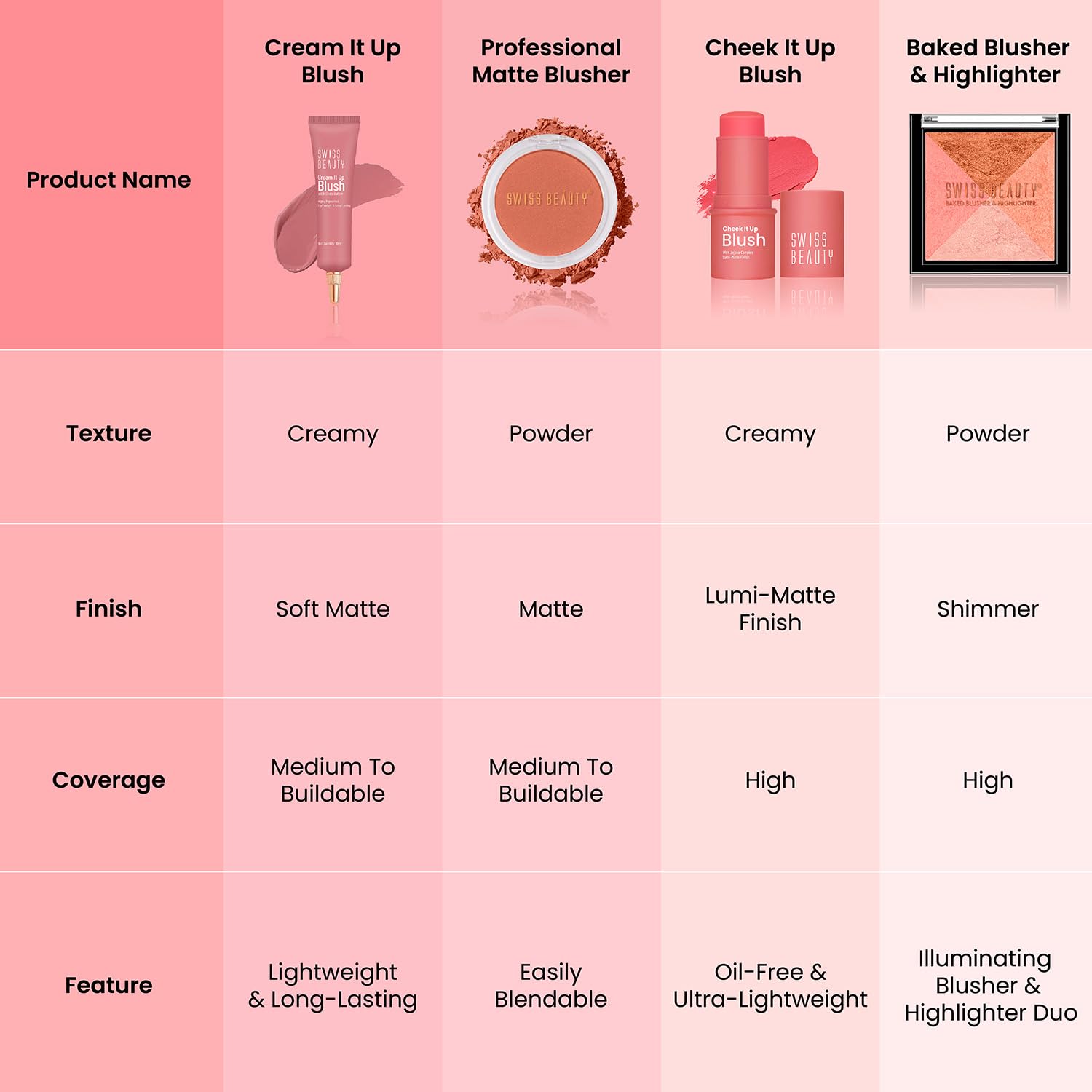 Swiss Beauty Mini Baked Shimmer Blusher & Highlighter Palette - 2 Multicolor Shades, 7g | Face Makeup for Cheeks & Contouring | Perfect for Everyday Glow & Special Occasions