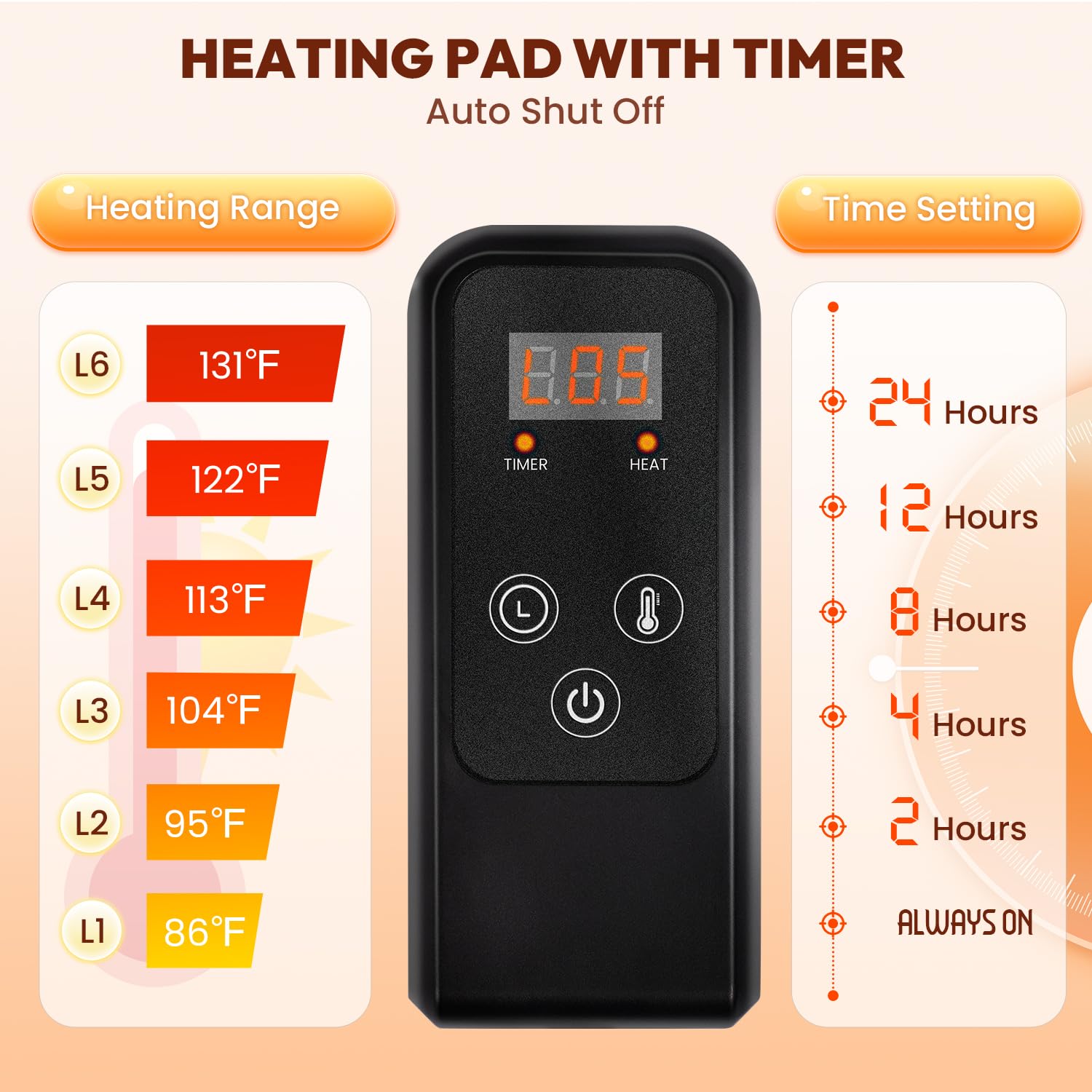 Niubya Electric Heating Pad for Dogs and Cats - Adjustable Temperature Waterproof Pet Heated Mat with Timer, Chew-Resistant Cord & Soft Washable Cover - Perfect for Winter Warmth, Arthritis Relief, and Indoor/Outdoor Pet Comfort