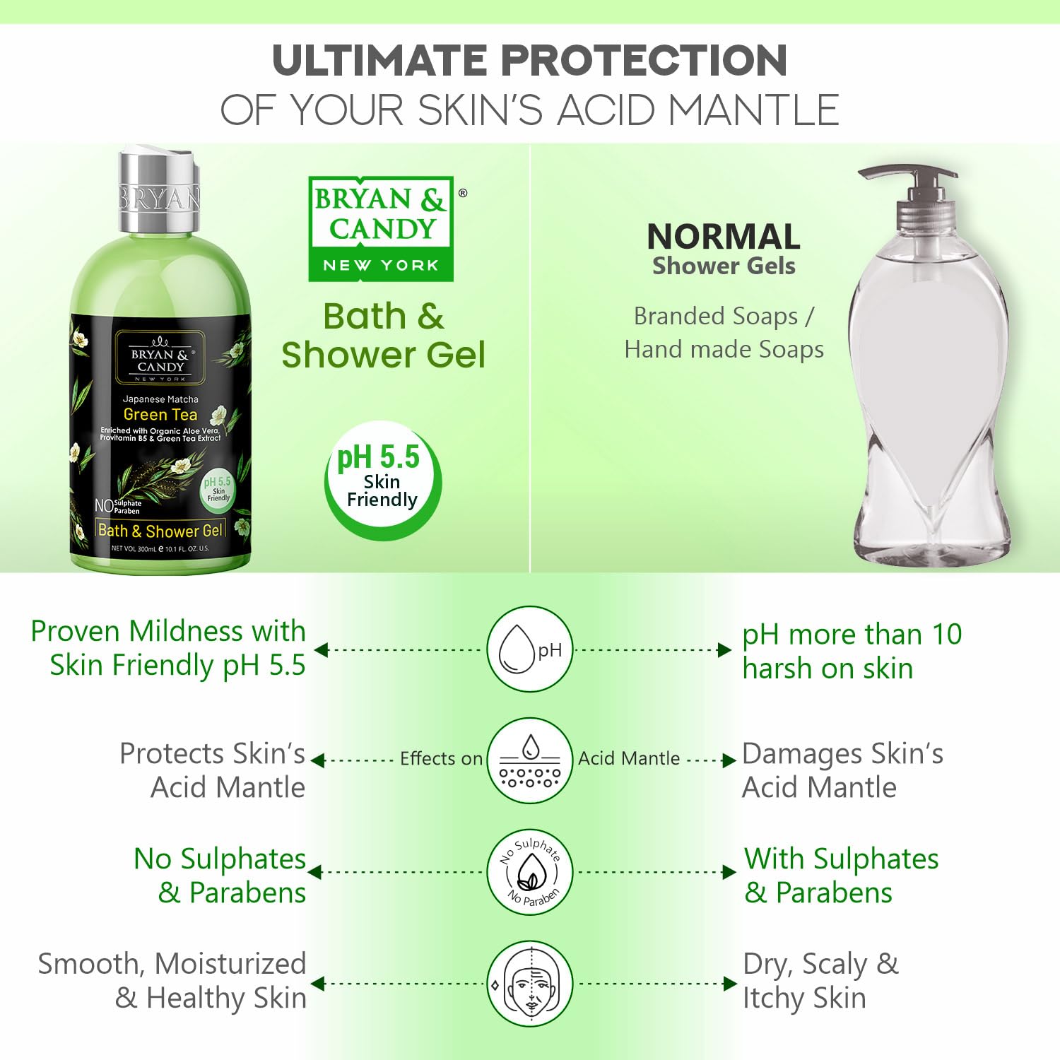 Bryan & Candy Green Tea & Aloe Vera Shower Gel (300ml) - Gentle Moisturizing Body Wash for Soft Skin | Refreshing Daily Cleanser for Dry & Sensitive Skin | Perfect for Morning Energy Boost & Nighttime Relaxation