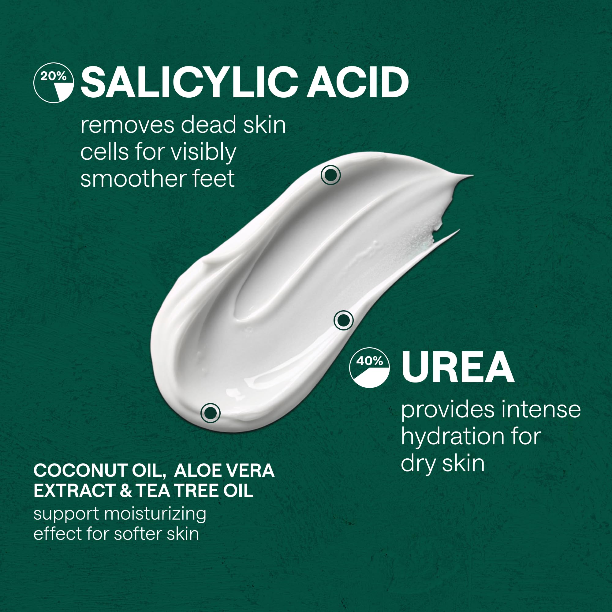 40% Urea Foot Cream with 2% Salicylic Acid, Aloe & Tea Tree Oil - Maximum Strength Athlete's Foot Treatment & Cracked Heel Repair - Intense Moisturizing Dry Skin Cream for Hands & Feet - Perfect for Daily Foot Care & Cracked Skin Relief