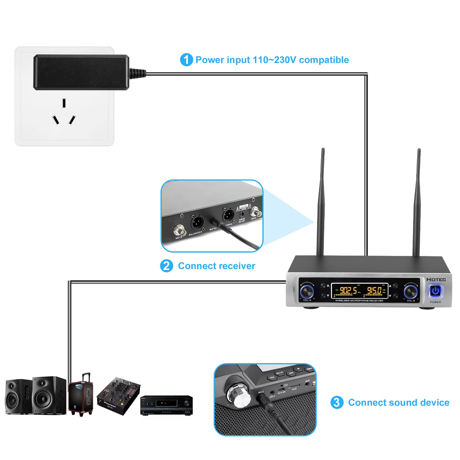 HOTEC UHF Wireless Microphone System - Dual Lapel/Lavalier & Headset Mics for PA, Mixer, Speaker, Karaoke - Ideal for Church Services, Training Sessions, Classroom Teaching & Interviews (H-K25) | Perfect for Worship, Presentations, Public Speaking & Professional Audio Setups