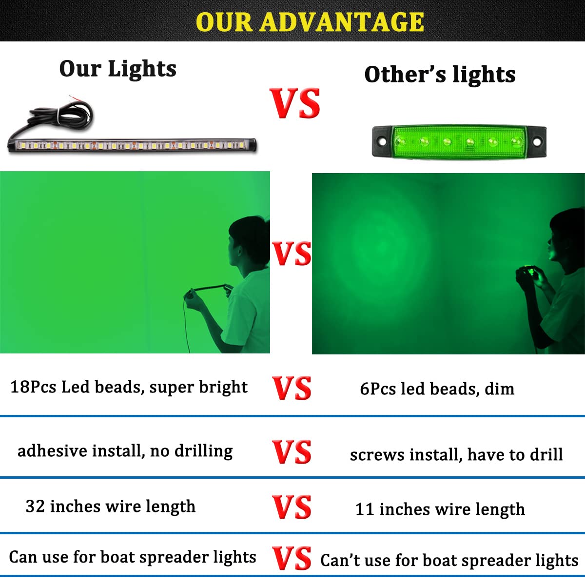Green LED Boat Lights for Night Fishing & Deck - Marine Strip & Flood Lights