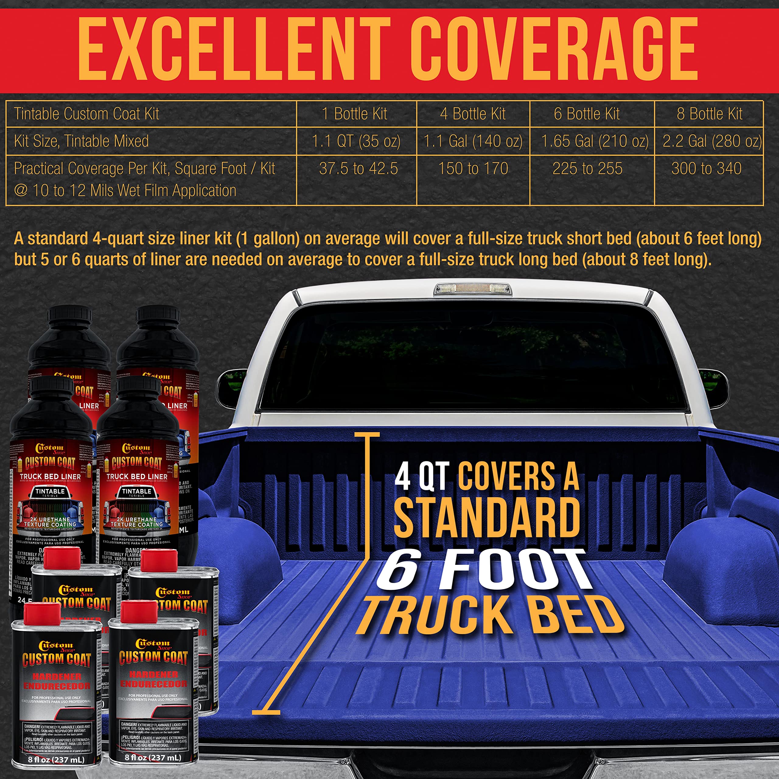 Federal Standard Color #35056 Ultramarine Blue T86 Urethane Truck Bed Liner Kit - 1 Quart Roll-On, Brush-On or Spray-On Protective Coating with Roller Applicator | Durable Textured Finish for Pickup Trucks, Trailers & Automotive Protection