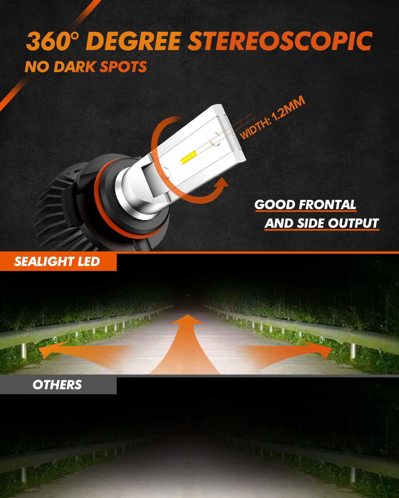 SEALIGHT H10 LED Fog Light Bulbs 6000K Diamond White - 400% Brighter Halogen Replacement, Plug & Play, Aviation Aluminum - Perfect for Trucks & Cars (Great for Night Driving & Foggy Conditions)
