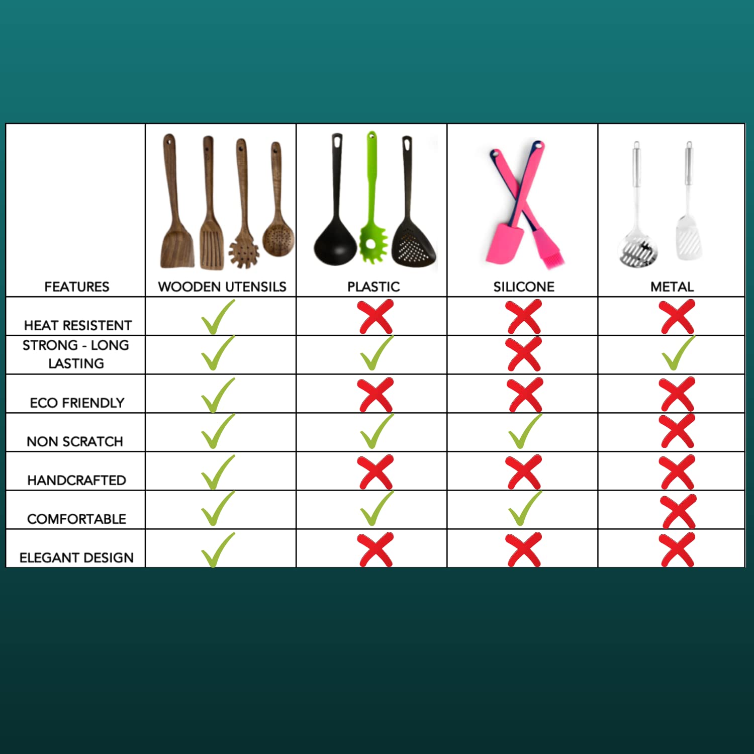 Premium Teak Wood Kitchen Utensil Set with Wooden Holder, Spoon Rest & Hooks - 100% Natural Eco-Friendly Cooking Tools for Baking, Stirring & Serving - Perfect for Home Chefs & Modern Kitchens