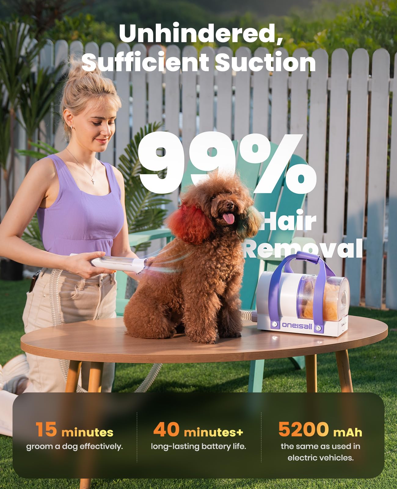 Oneisall Cordless Pet Grooming Vacuum & Dog Shaver - Perfect for Home Grooming