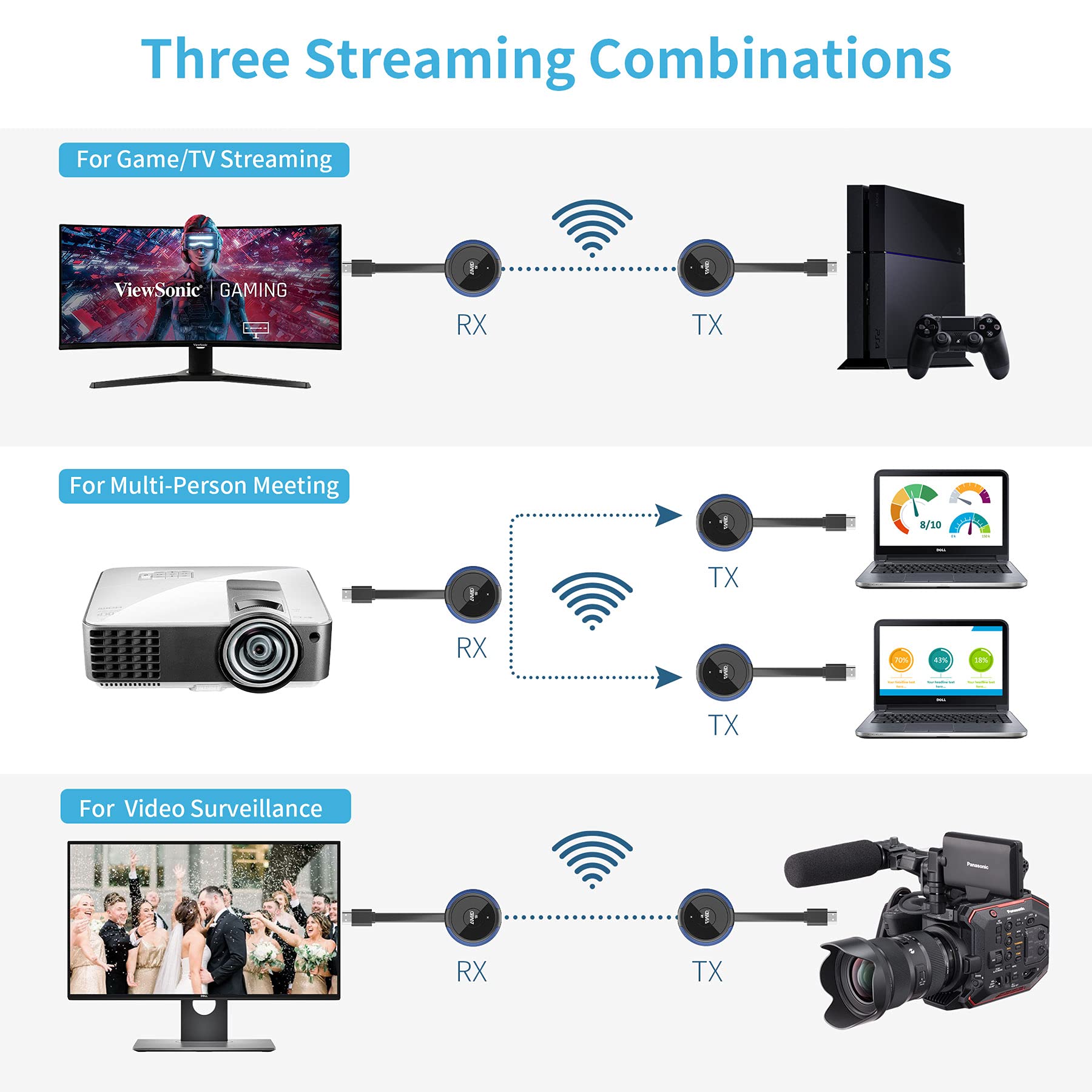 AIMIBO 5G Wireless HDMI Transmitter & Receiver - 4K Ultra HD Streaming Extender for Phone, Laptop, Camera, TV Box to HDTV/Monitor/Projector (165FT Range) - Perfect for Home Theater, Gaming & Office Presentations