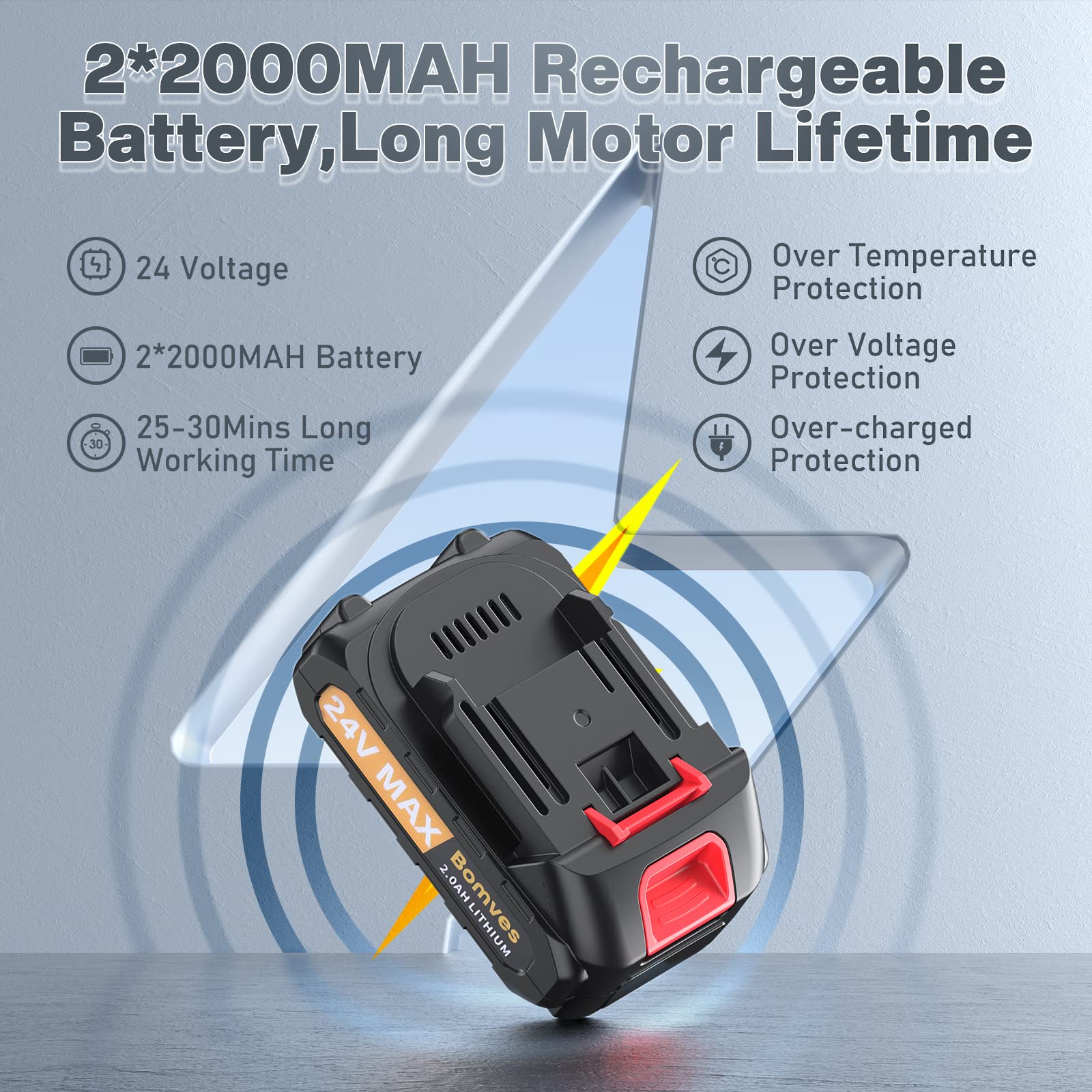 6-Inch 24V Cordless Mini Chainsaw - Lightweight Handheld Electric Chainsaw with 2 Rechargeable Batteries for Wood Cutting, Tree Trimming, and DIY Home Projects