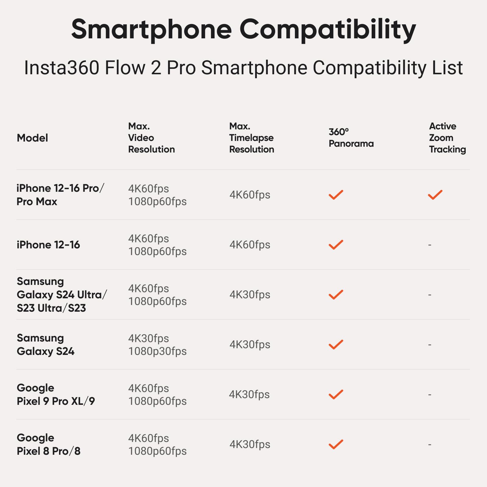 Insta360 Flow 2 Pro White - Foldable AI Smartphone Gimbal Stabilizer for iPhone & Android | 200+ App Tracking, Multi-Person & 360° Pan Follow | Built-in Tripod & Selfie Stick | Perfect for Vlogging, Travel Videos & Social Media Content Creation