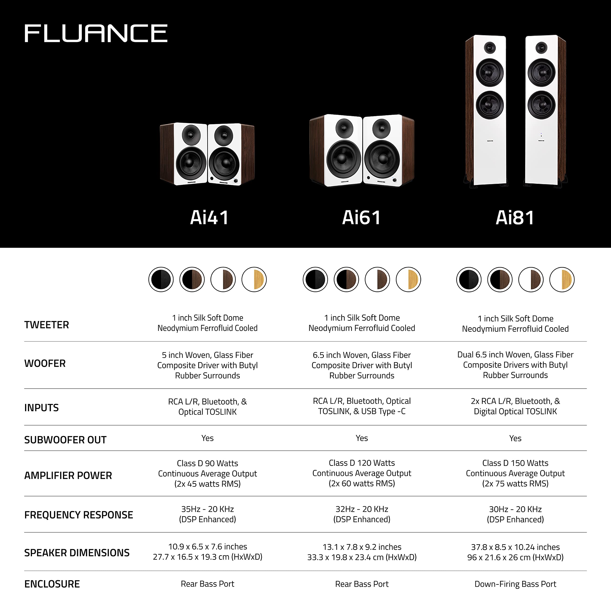 Fluance Ai61 White Walnut Powered 2.0 Stereo Bookshelf Speakers with 6.5