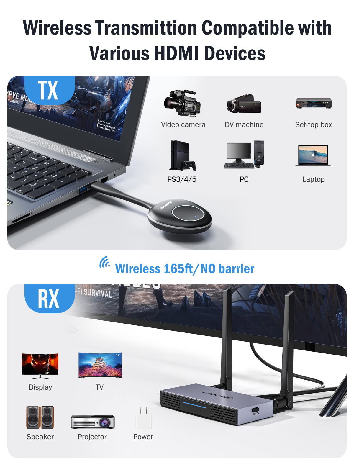 Lemorele 165FT/50M HDMI Wireless Transmitter and Receiver Kit - Full HD 1080P Wireless Video Transmission for Home Theater, Gaming & Presentations