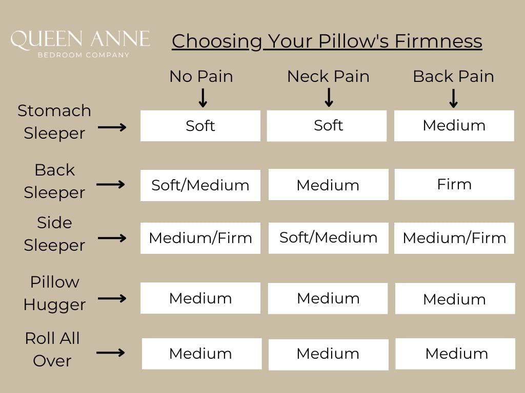 Queen Anne Luxury Hotel Down Alternative Pillow - Hypoallergenic Synthetic Majesty Down Bed Pillow - Made in USA (King Medium) - Perfect for Allergy Sufferers & Luxury Hotel-Style Comfort at Home