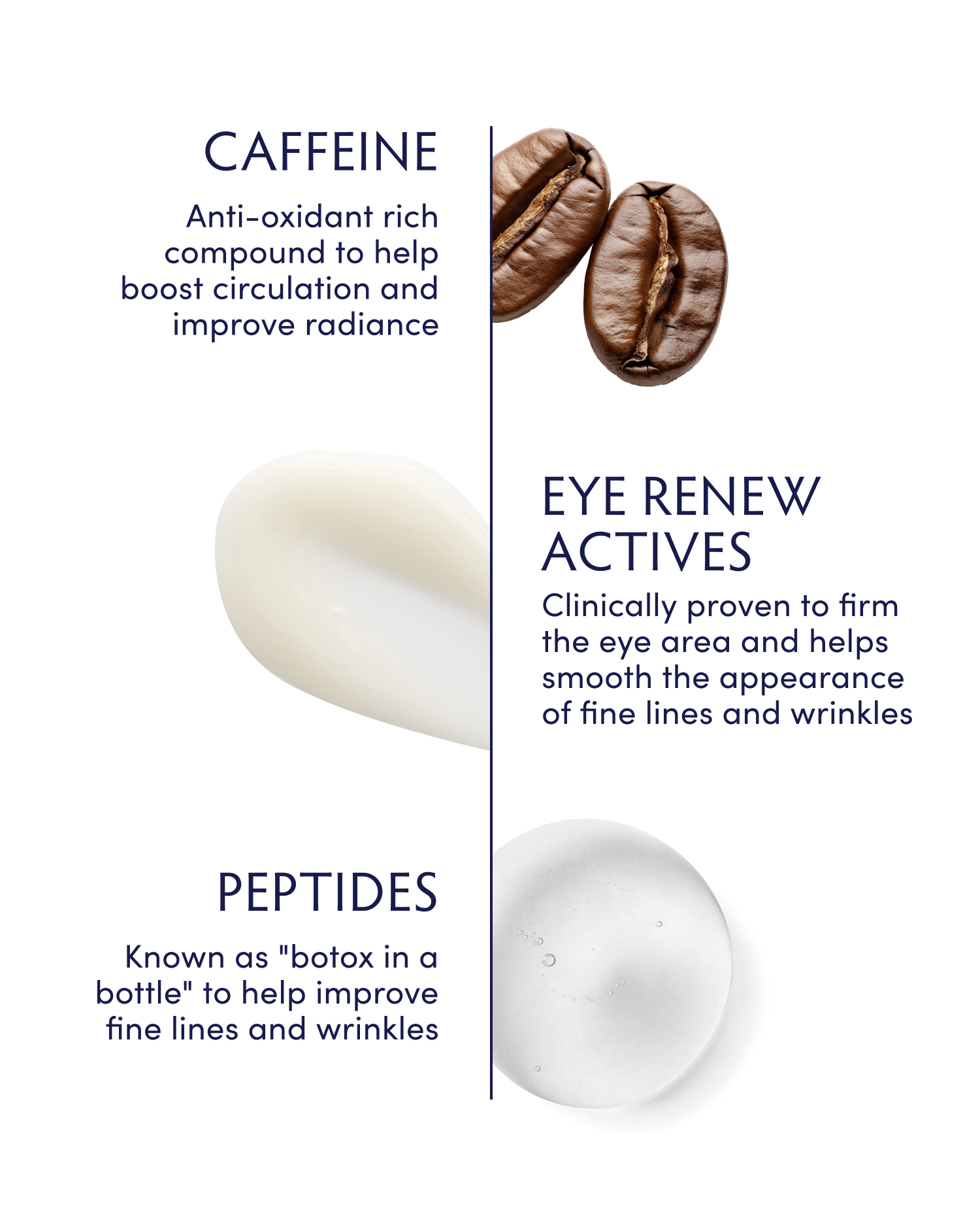 Best Caffeine + Peptide Eye Serum for Dark Circles & Puffiness - Anti-Aging Under Eye Treatment for Brighter, Youthful Look - Perfect for Morning Skincare Routine & Travel