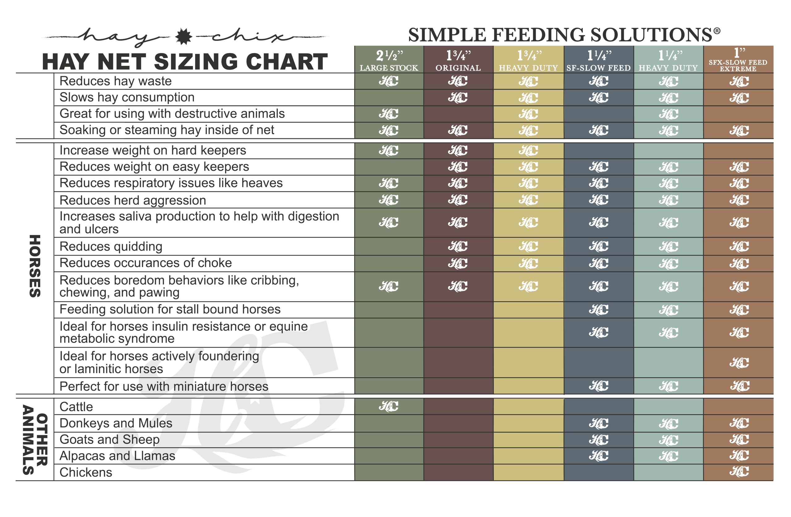 Hay Chix Slow Feed Hay Net for Horses, Livestock - Half Bale Size with 1.25