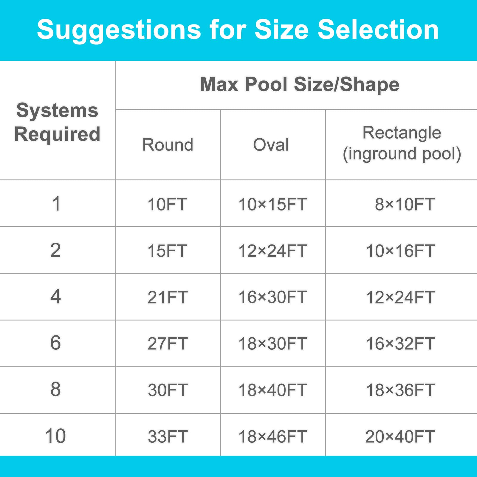 VINGLI Solar Pool Heater Panel 2FT x 20FT for Above Ground & Inground Pools - Efficient Swimming Pool Heating System, Durable Weatherproof Pool Warmer (1 Pack) - Perfect for Backyard, Residential & Commercial Pool Heating
