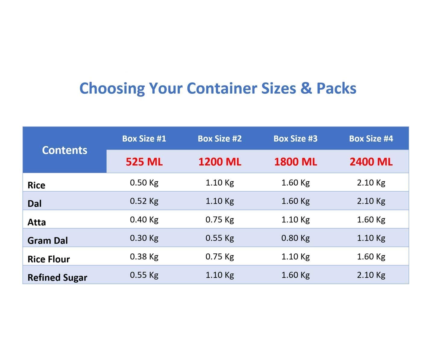 BPA-Free Plastic Airtight Kitchen Storage Containers with Lids - Stackable Modular Design for Pantry, Meal Prep & Leftovers - 1800ML (Peppy Blue, 2-Piece Set) | Perfect for Organizing Dry Food, Snacks & Baking Ingredients
