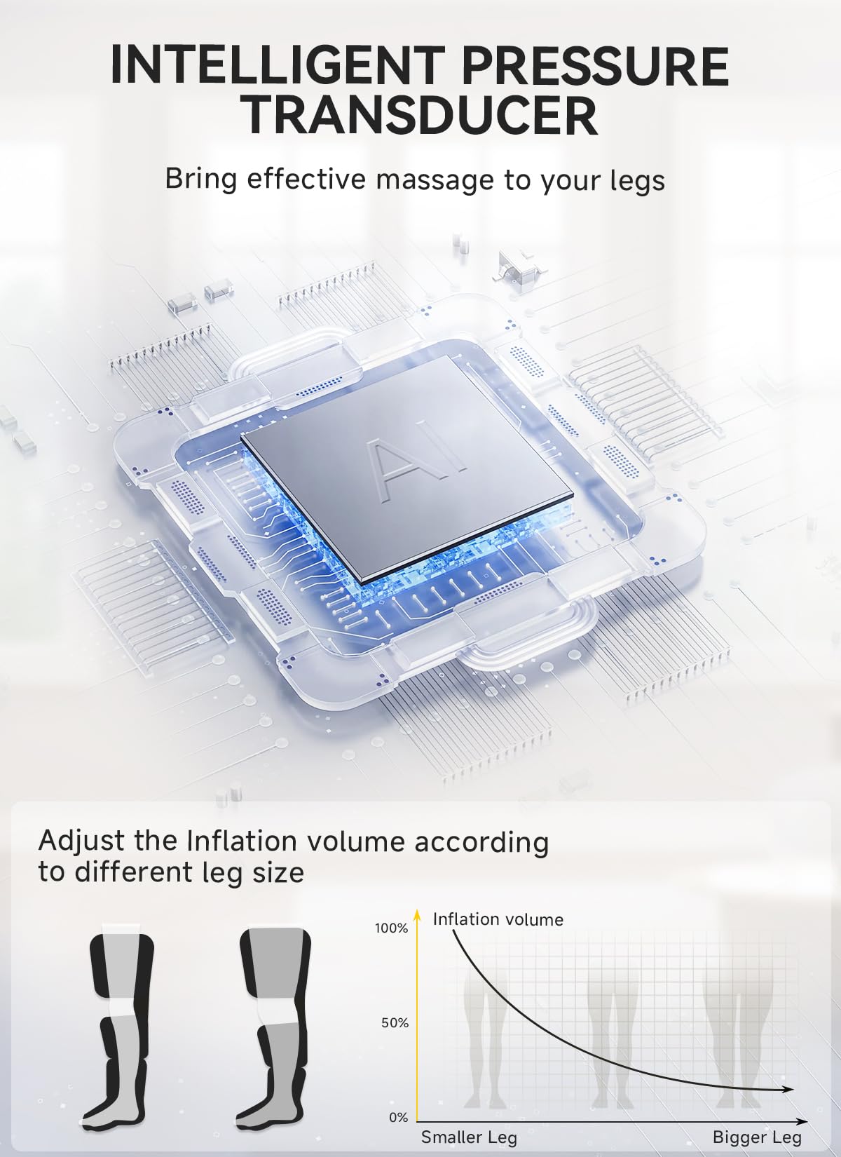Leg Massager with Heat & Compression - Foot, Calf & Thigh Massager for Circulation & Pain Relief - 3 Intensity Levels & 6 Massage Modes with Handheld Controller - FSA/HSA Eligible - Perfect for Relaxation After Workouts, Long Flights & Office Work