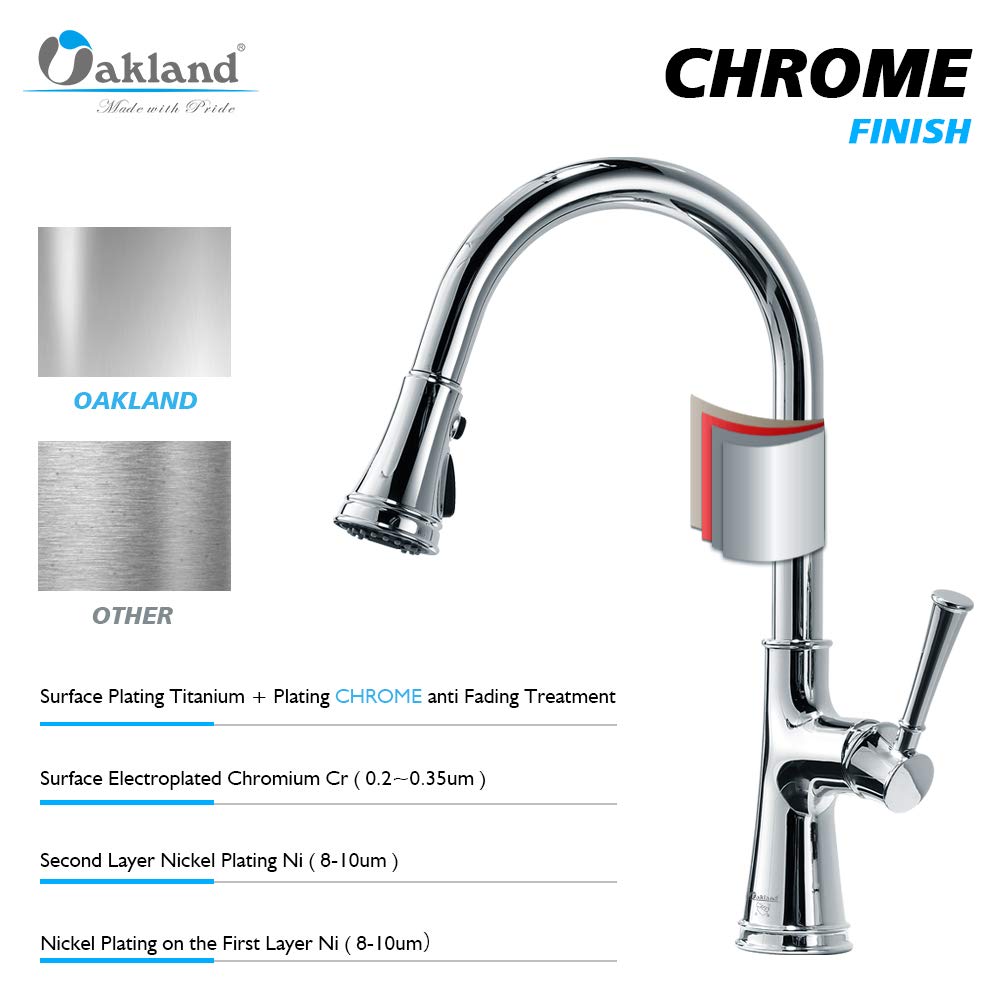 Polished Chrome Kitchen Faucet with Pull Down Sprayer - Single Hole Farmhouse Sink Faucet for RV & Laundry Use