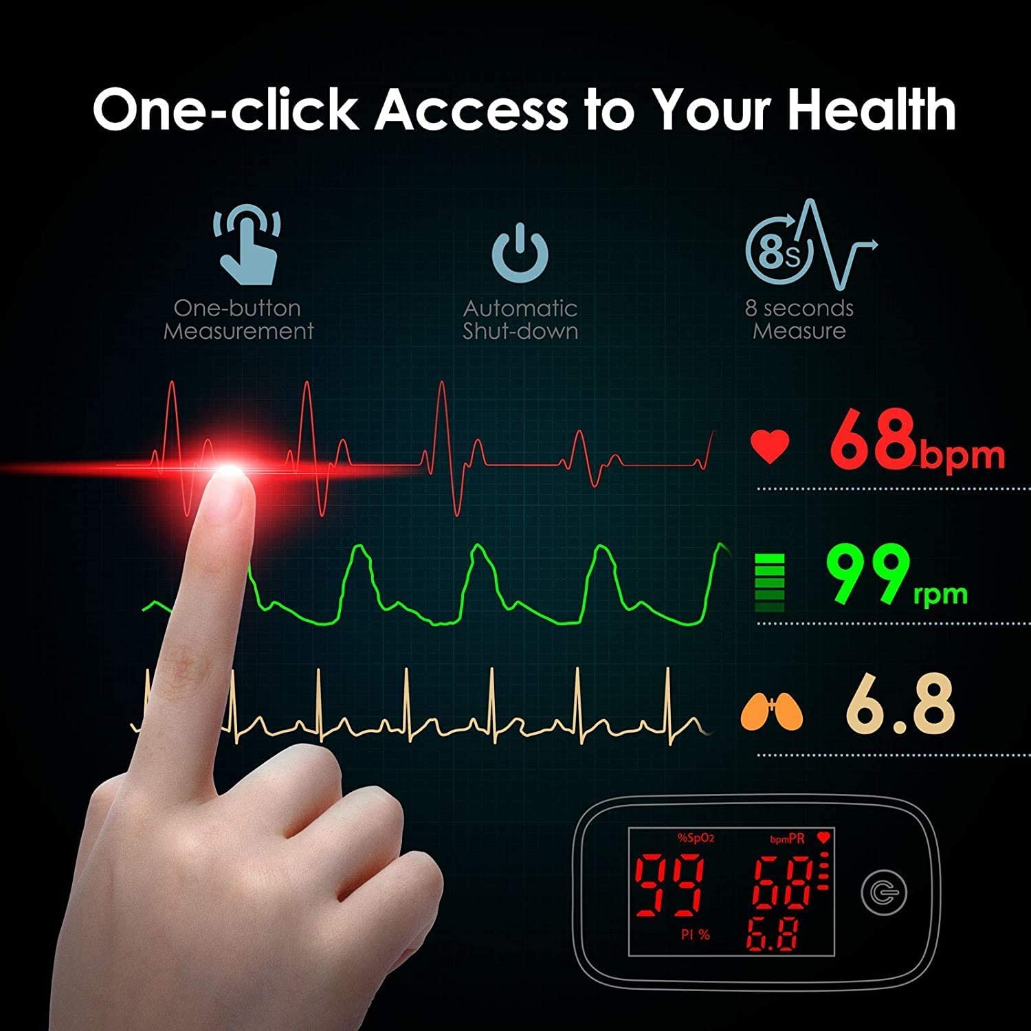 2025 Pulse Oximeter - FDA & CE Approved Finger Oxygen Monitor with Heart Rate & SpO2 Tracking - Professional Medical Grade Blood Oxygen Saturation Monitor for Hospitals, Doctors & Nurses - Includes Batteries - Perfect for Home Health Monitoring, Fitness Training & High-Altitude Activities
