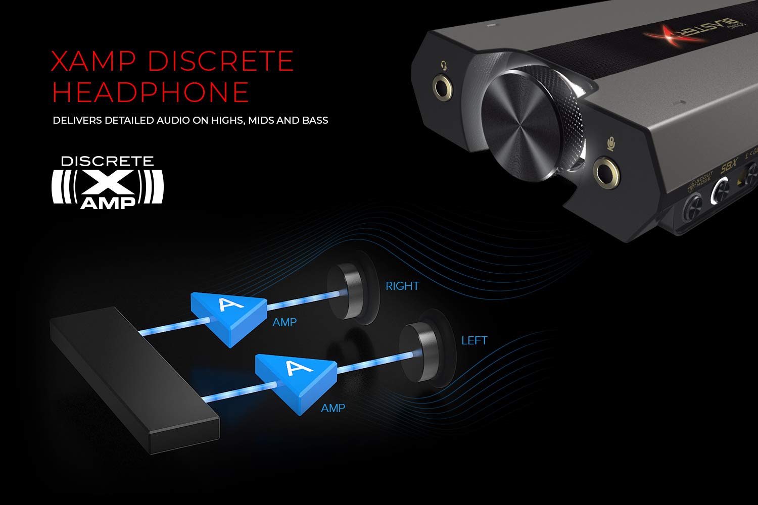 Sound BlasterX G6 High-Resolution USB DAC and Amp - Premium External Sound Card for Gaming, Streaming & Music (Grey) - Perfect for PC, PS4, PS5 & Mac