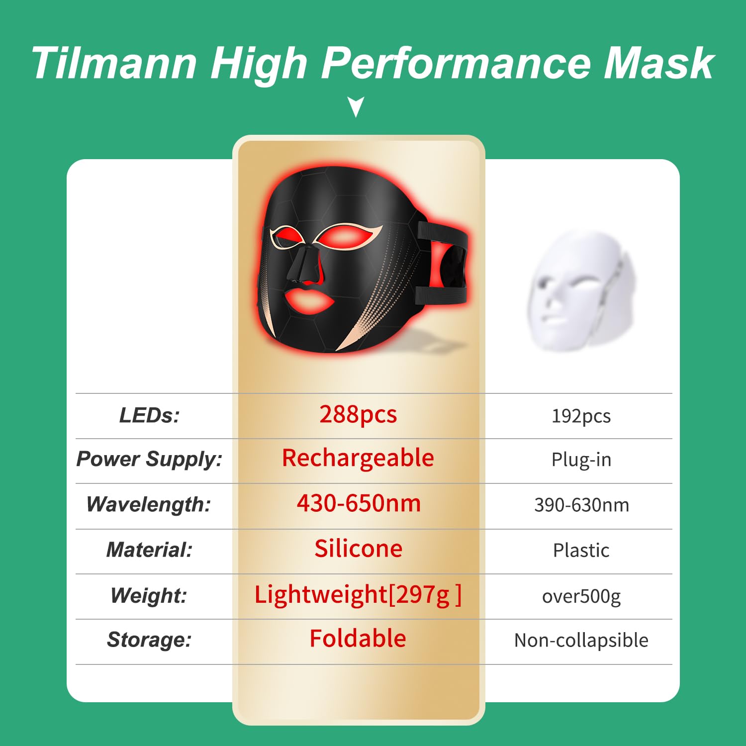 Red Light Therapy Mask for Face - 7 Colors & 288 LEDs, Blue Red Infrared Photon Light Therapy Facial Skin Treatment, LED Face Mask for Anti-Aging & Acne Relief | Perfect for Home Spa, Skin Rejuvenation & Beauty Care
