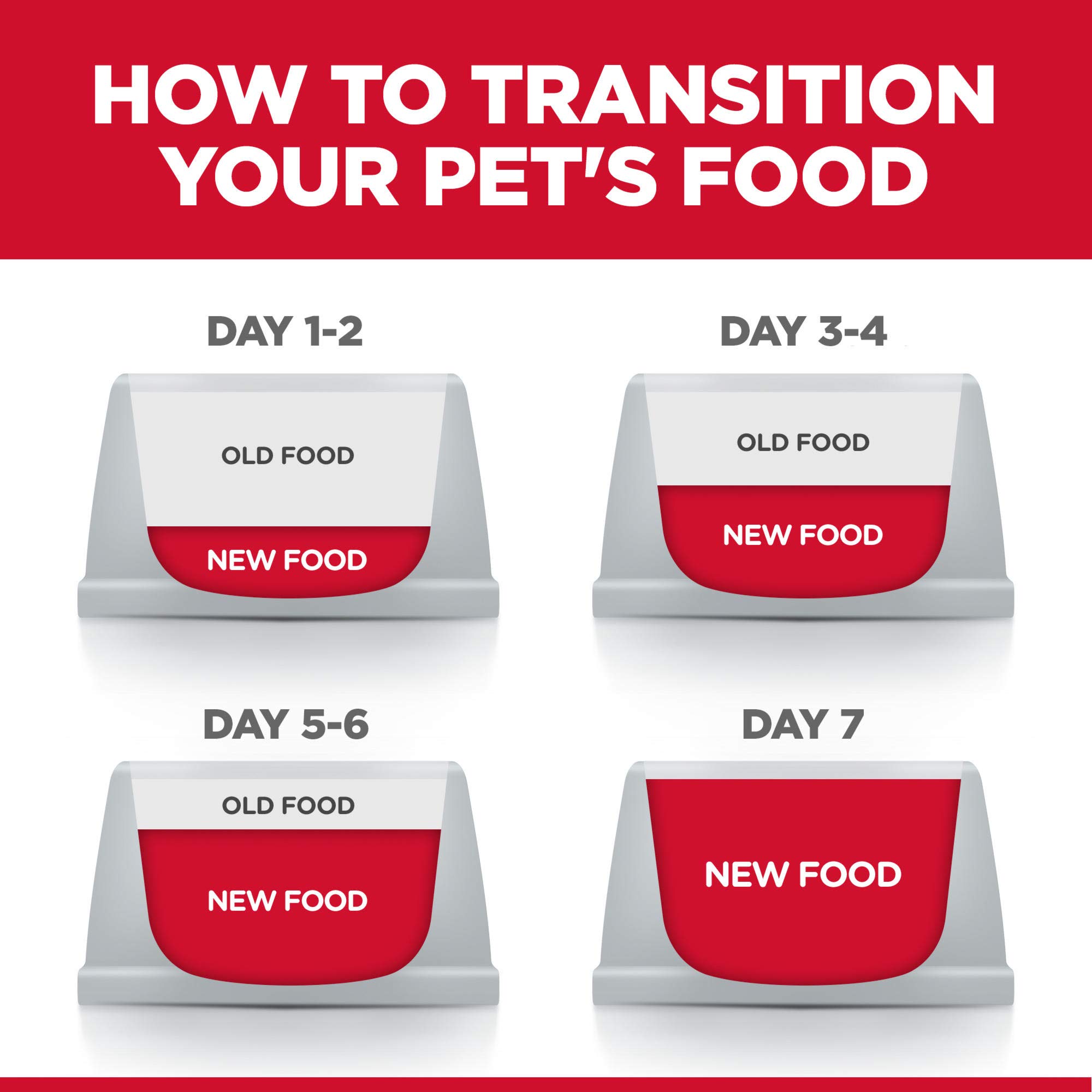 Hill's Science Diet Adult Dry Dog Food - Perfect Weight Chicken Recipe for Healthy Weight Management, 28.5 lb Bag | Ideal for Overweight Dogs & Weight Control Diets at Home