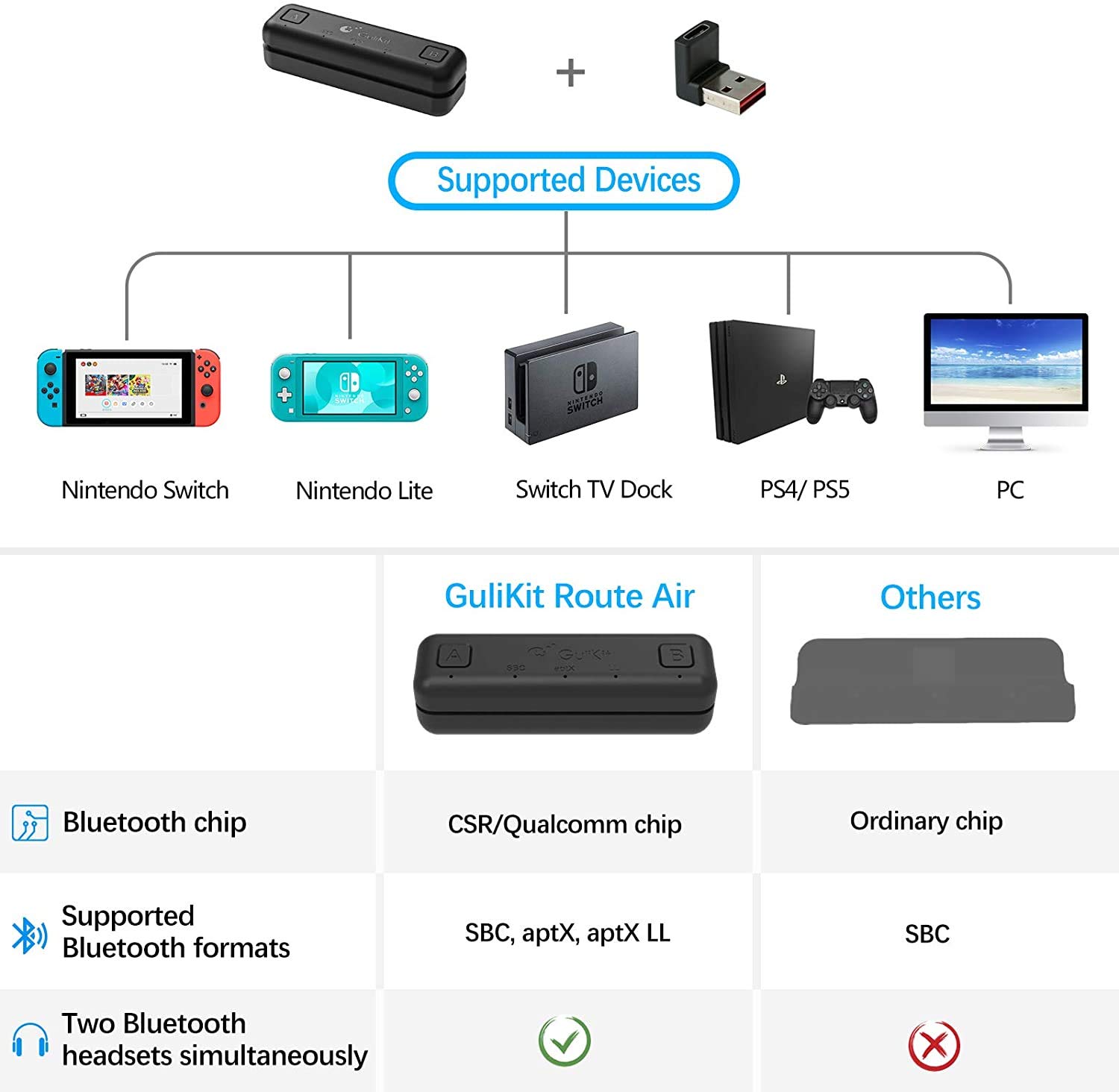 GuliKit Route Air Bluetooth Adapter for Nintendo Switch/Switch Lite, PS4, PC - Dual Stream Wireless Audio Transmitter with aptX Low Latency | Compatible with AirPods, Bluetooth Speakers & Headphones (Not for AirPods Pro 2) | Perfect for Gaming, Movies & Music Streaming