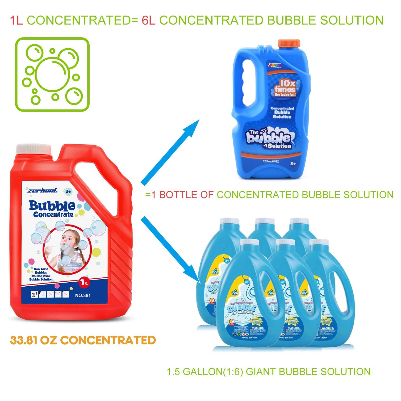 Zerhunt Concentrated Bubble Solution 33.8 OZ (1L) - Non-Toxic Bubble Refill for Bubble Toys, Bubble Machines & Bubble Guns - Safe for Kids - Red | Perfect for Outdoor Play, Birthday Parties & Backyard Fun