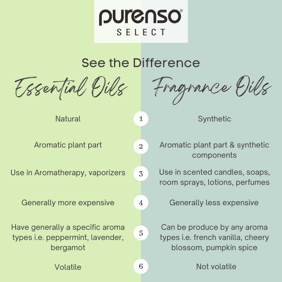 Purenso Select - 100% Pure Bergamot Essential Oil for Aromatherapy, 25ml - Relaxation, Stress Relief & Skin Care | Diffuser, Massage & DIY Beauty Products
