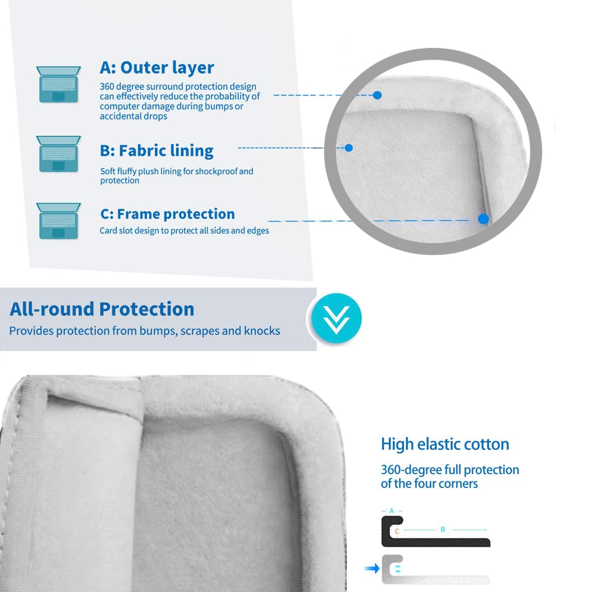 13.3 Inch Laptop Sleeve Case for MacBook Pro & Air - Water-Resistant YKK Zipper Bag with Soft Polyester Fabric - Perfect for Travel, Work & School Protection