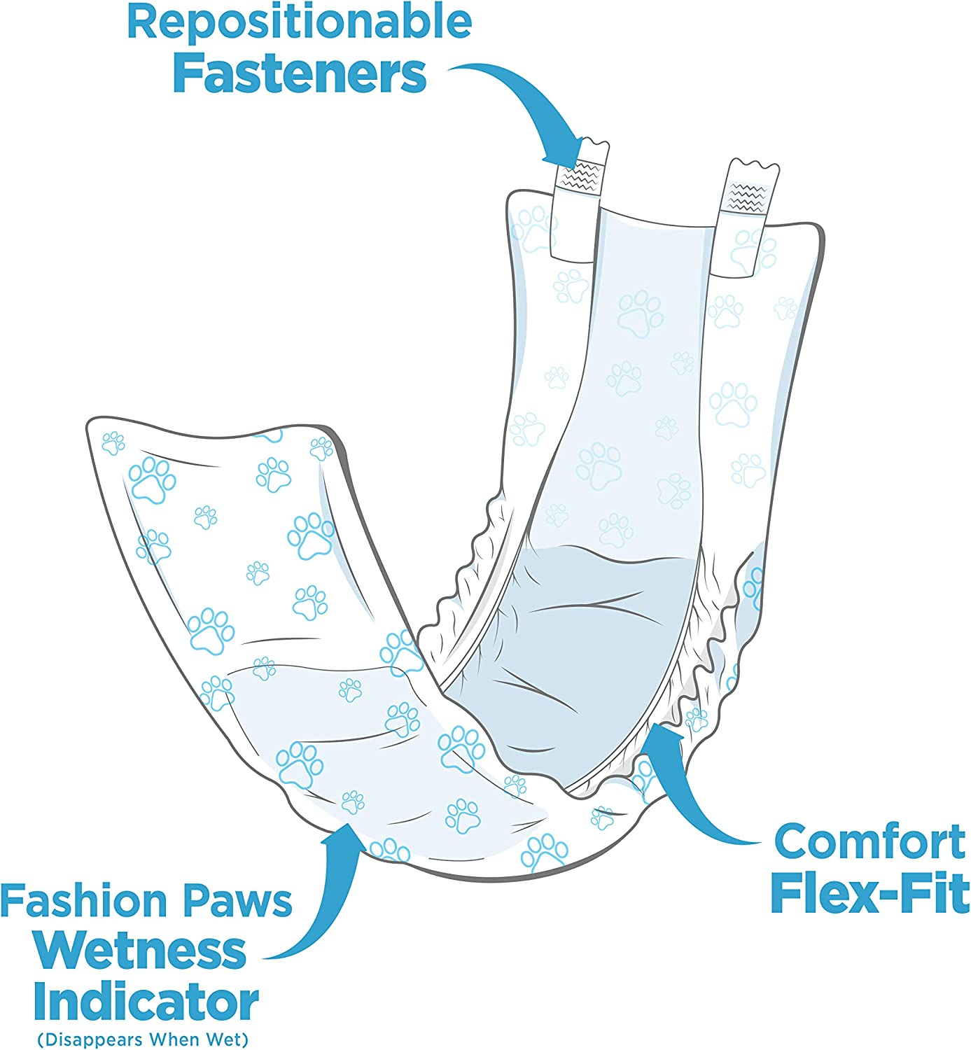 Disposable Male Dog Wraps for Small Dogs - Washable & Leak-Proof Puppy Diapers - Perfect for House Training, Travel & Senior Dogs with Incontinence Issues