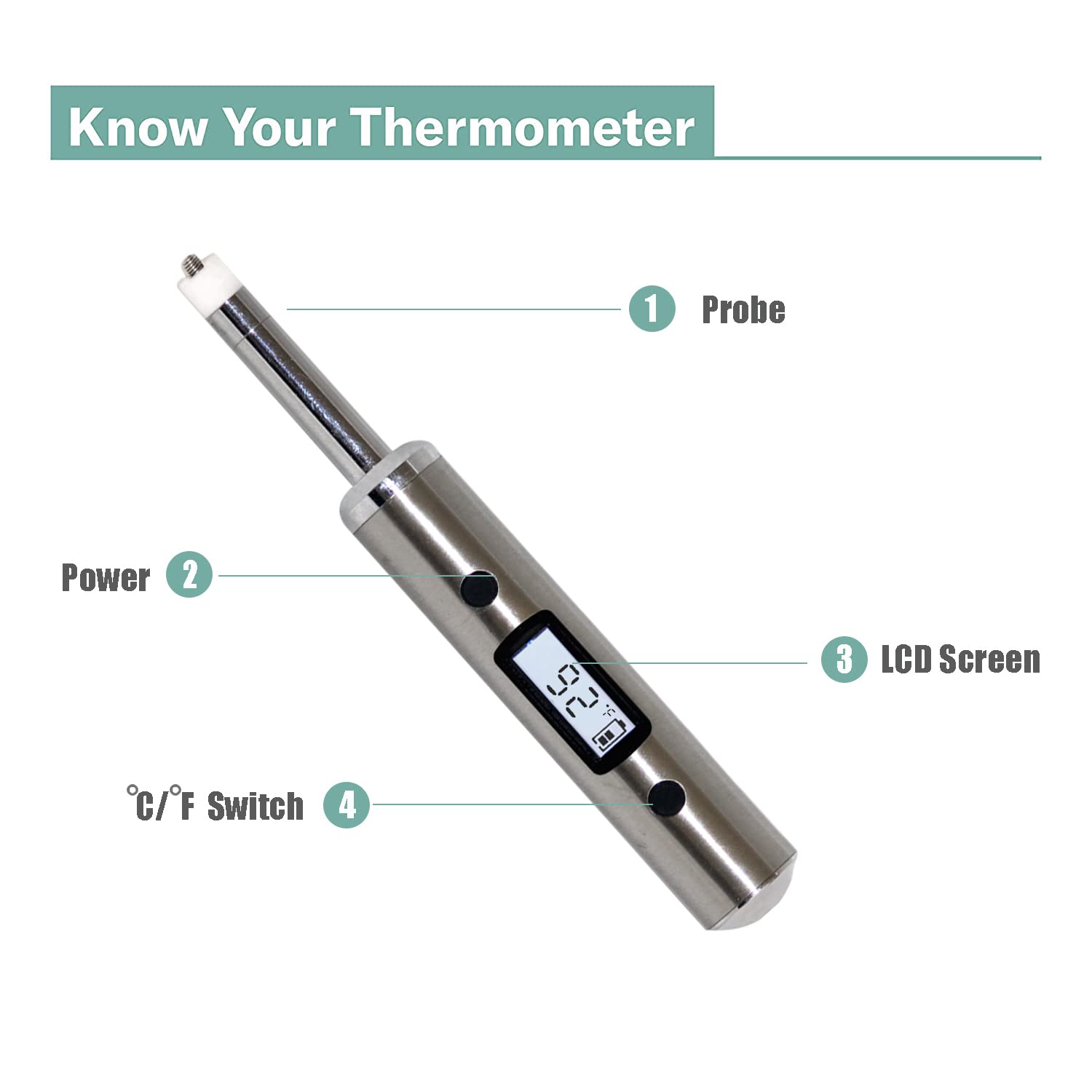 **Portable Digital Thermometer with Extra Probe Sensor - Stainless Steel LCD Temperature Reader for Cooking, BBQ, Travel & Home Use**