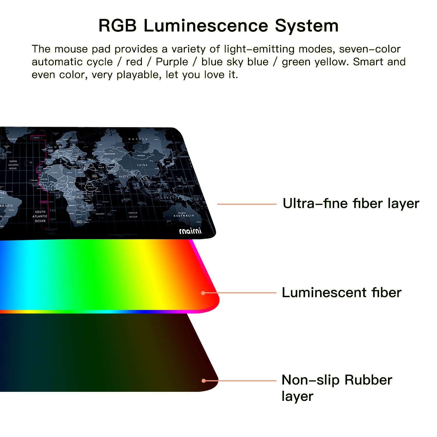 RGB Gaming Mouse Pad - Extra Large 31.5