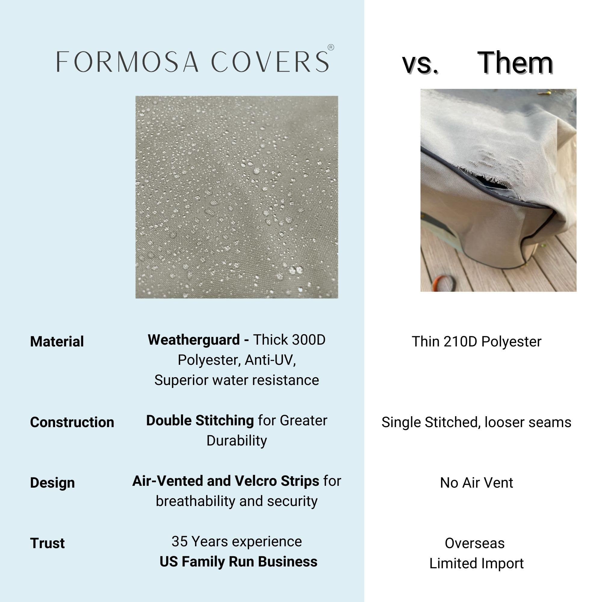 Formosa Covers | Waterproof Patio Outdoor Club Chair Cover with Adjustable Straps & Secure Fasteners - Fits Furniture 33.5