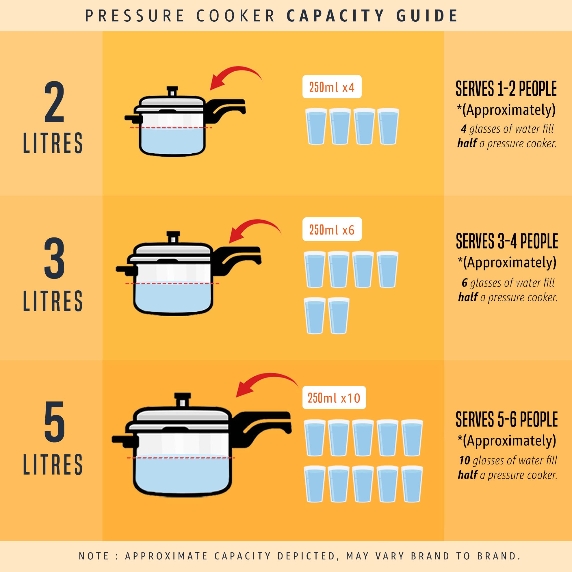 Premium Blue Line Stainless Steel Pressure Cooker 7.5L - Fast & Safe Cooking for Soups, Stews & Meals | Perfect for Home Kitchens & Camping
