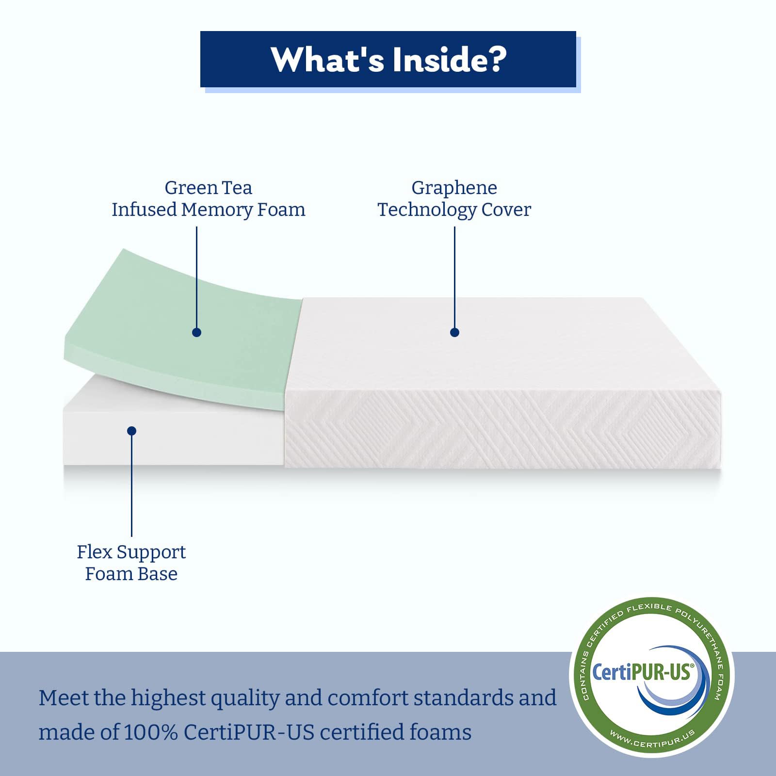 MLILY 6 Inch Full Size Memory Foam Mattress in a Box - Medium Firm, CertiPUR-US Certified for Bunk Beds, Trundle Beds & Guest Rooms - Cooling Gel Infused Pressure Relief for Better Sleep