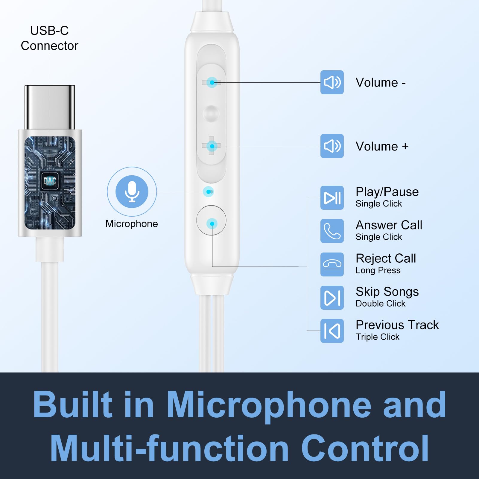 Samsung S25 USB C Wired Headphones with Mic & Volume Control - HiFi Stereo Earbuds for Galaxy S25 Ultra/S24 Ultra FE/S23/S22/S21/S20 & iPhone 16 Pro/15 Pro Max Plus - Perfect for Gaming, Music & Calls