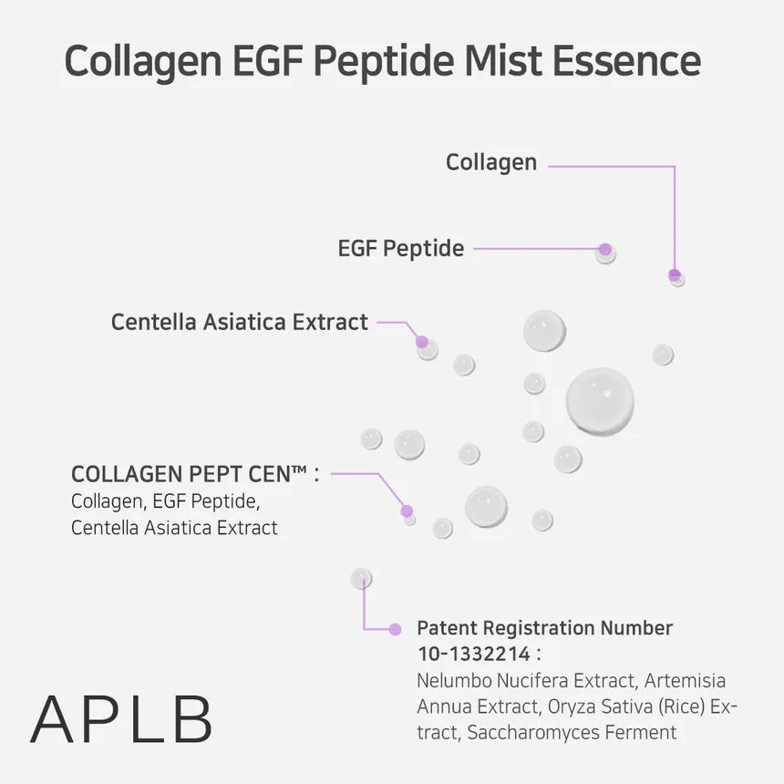 APLB Collagen EGF Peptide Mist Essence 105ml - Hydrating Facial Spray for Anti-Aging & Skin Rejuvenation | Perfect for Daily Skincare Routine, Travel & On-the-Go Refreshment