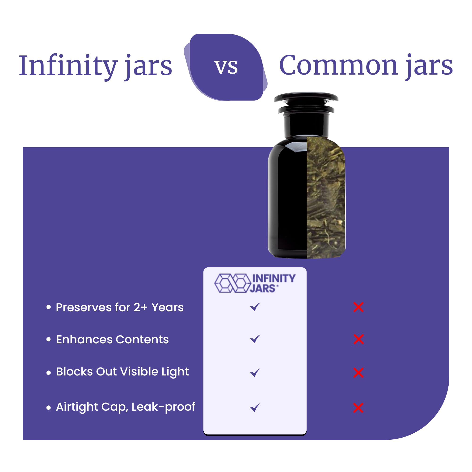 **Infinity Jars 250ml (8.4 Fl oz) Round Black UV Glass Apothecary Jar with Airtight Lid - Smell Proof, Refillable Storage for Tea, Spices, Herbs & Dried Goods | Perfect for Kitchen, Pantry & DIY Organizing (3-Pack)**