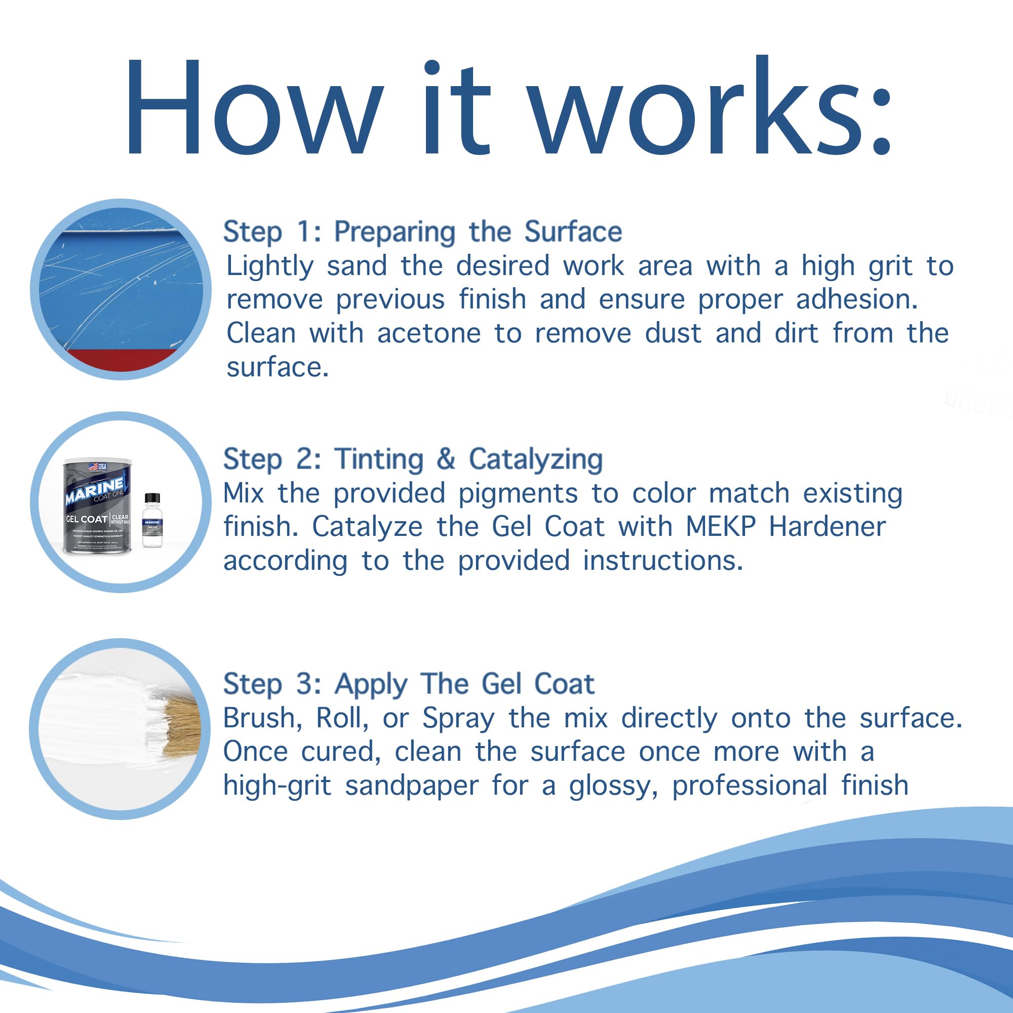 Premium ISO/NPG Clear Gel Coat Without Wax - 1 Gallon Kit with MEKP Catalyst for Marine, Automotive & DIY Fiberglass Repair - High Gloss Finish for Boats, Cars & Watercraft